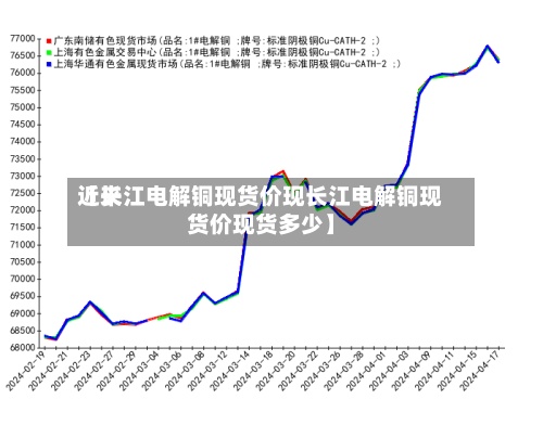 近来【长江电解铜现货价现长江电解铜现货价现货多少】-第2张图片