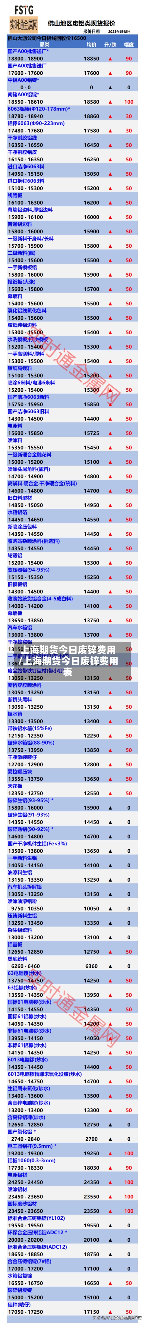 上海期货今日废锌费用/上海期货今日废锌费用表-第3张图片