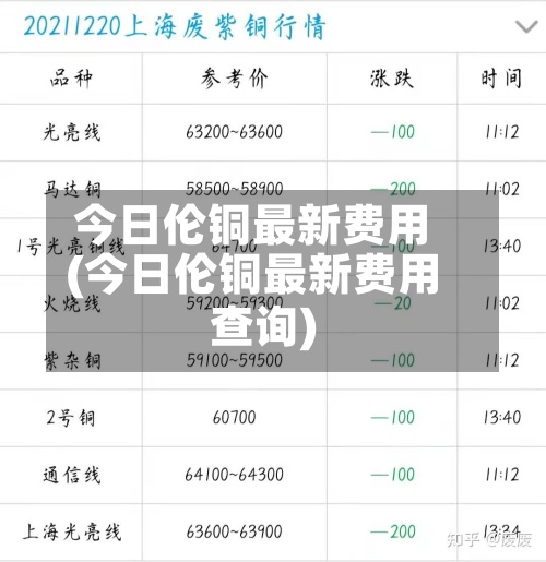 今日伦铜最新费用(今日伦铜最新费用查询)