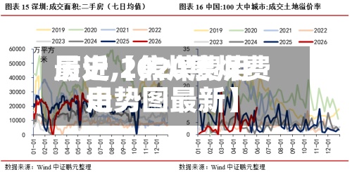 最近【焦煤费用历史,2020焦煤费用走势图最新】