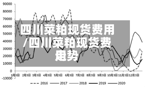 四川菜粕现货费用/四川菜粕现货费用走势-第2张图片