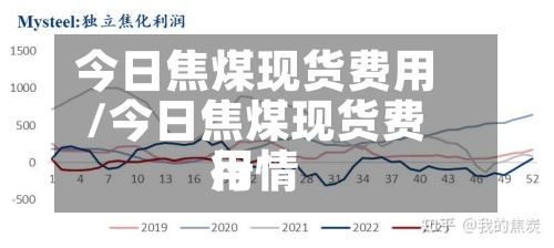 今日焦煤现货费用/今日焦煤现货费用行情-第2张图片