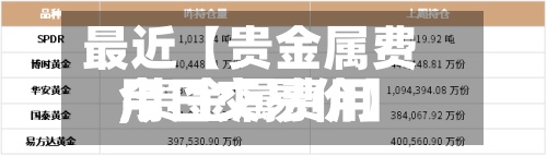 最近【贵金属费用,贵金属费用今日交易价】