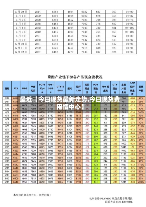 最近【今日现货最新走势,今日现货费用
行情中心】-第3张图片