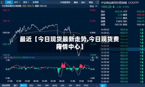 最近【今日现货最新走势,今日现货费用行情中心】