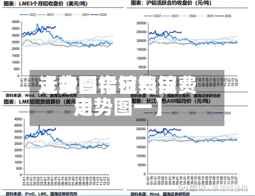 近来【今日铝锭费用走势图今日铝锭费用走势图一】