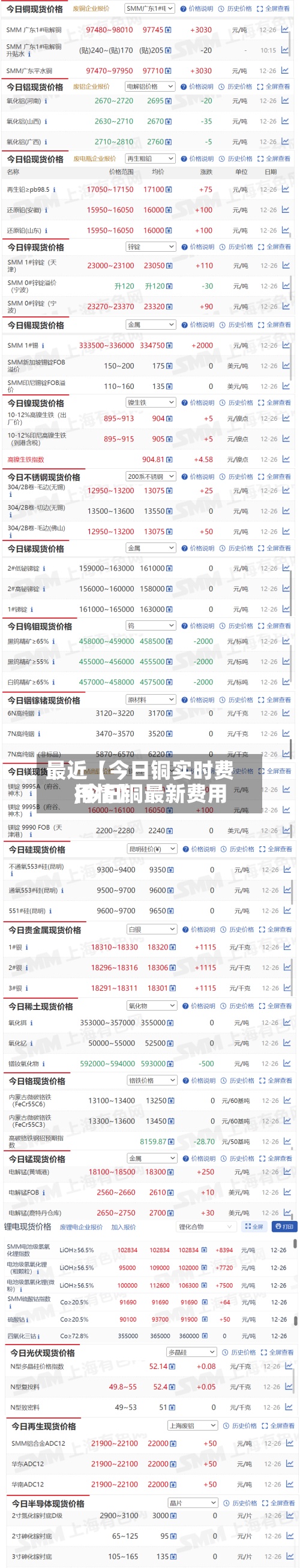 最近【今日铜实时费用,今日铜最新费用行情】-第2张图片