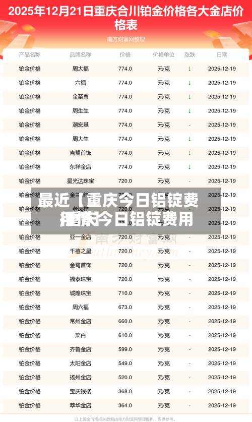 最近【重庆今日铝锭费用
,重庆今日铝锭费用
行情】-第3张图片