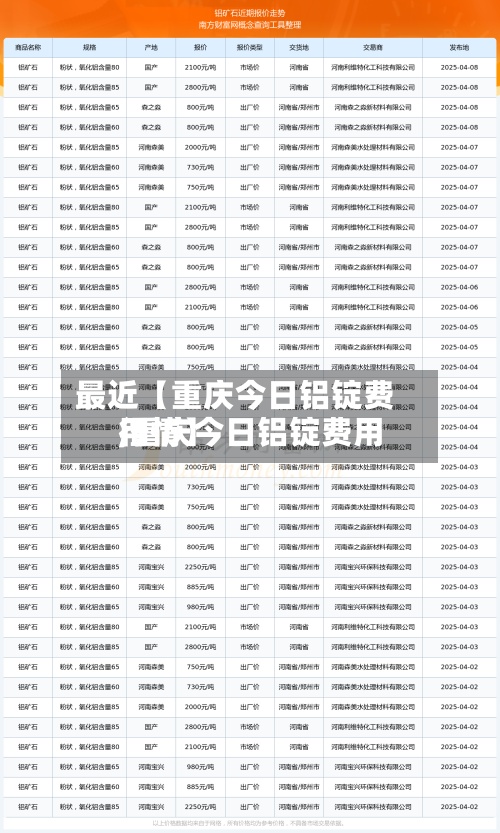 最近【重庆今日铝锭费用,重庆今日铝锭费用行情】
