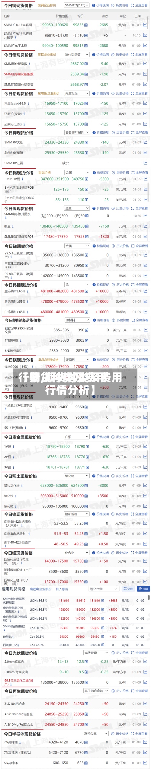 【期货种类及费用
行情,期货种类及费用
行情分析】-第2张图片