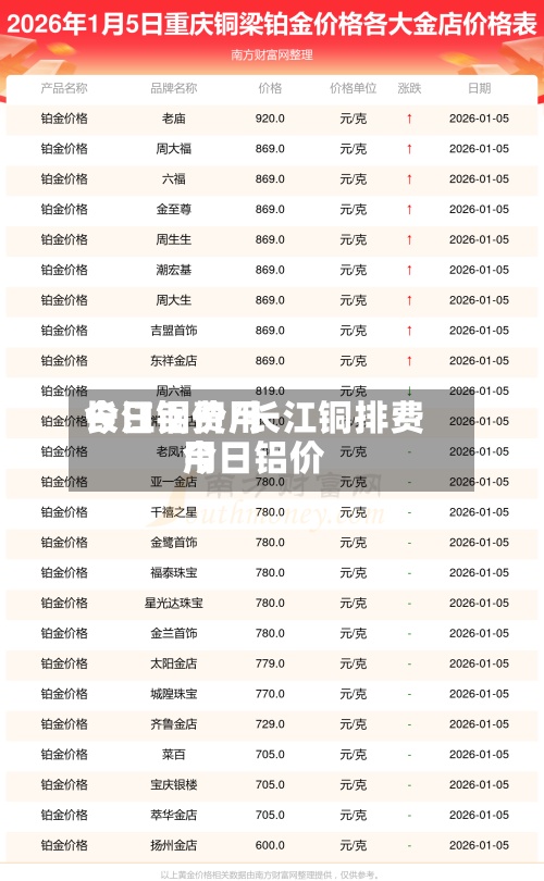 长江铜费用今日铝价/长江铜排费用今日铝价