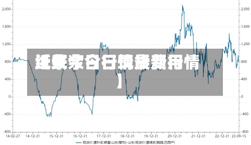 近来【纸浆今日现货费用纸浆今日行情最新行情】