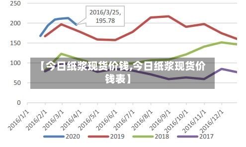 【今日纸浆现货价钱,今日纸浆现货价钱表】