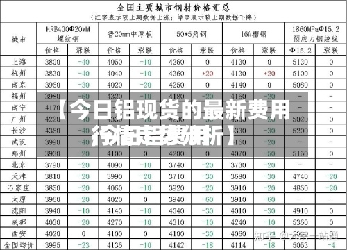 【今日铝现货的最新费用,今日铝费用行情走势分析】