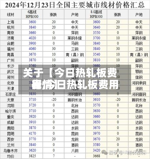 关于【今日热轧板费用表,今日热轧板费用行情】