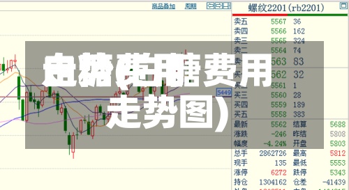 白糖费用走势(白糖费用走势图)-第3张图片