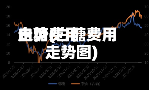 白糖费用走势(白糖费用走势图)-第2张图片