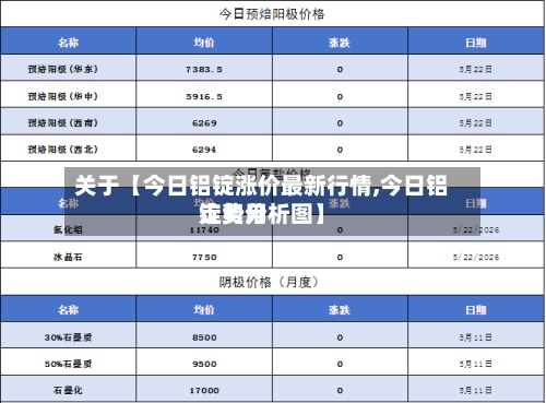 关于【今日铝锭涨价最新行情,今日铝锭费用走势分析图】