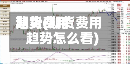 期货费用趋势(期货费用趋势怎么看)-第3张图片