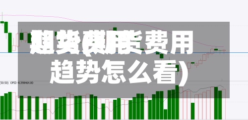 期货费用趋势(期货费用趋势怎么看)-第2张图片