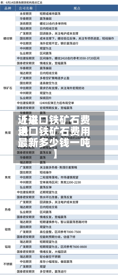 近来【进口铁矿石费用进口铁矿石费用最新多少钱一吨】-第2张图片