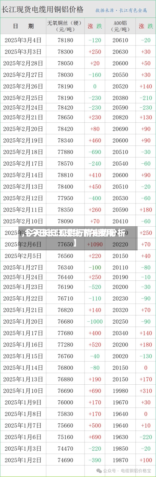 【今日长江现货下午费用,今天长江现货行情走势分析】