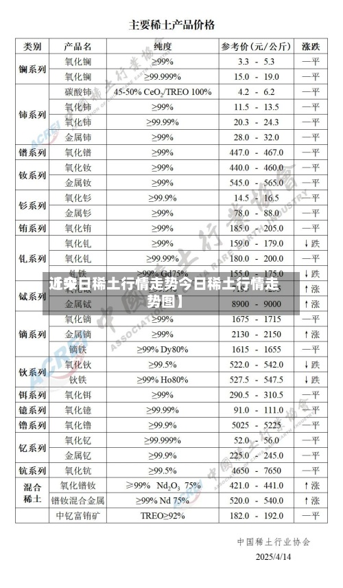 近来【今日稀土行情走势今日稀土行情走势图】