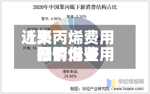 近来【聚丙烯费用行情借鉴聚丙烯费用行情借鉴图】-第2张图片
