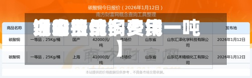 近来【今日纯铜费用铜的费用今日报价多少钱一吨】