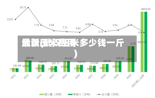 最新玉米费用武汉(武汉玉米多少钱一斤)-第2张图片