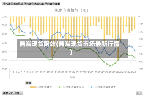 焦炭现货网站(焦炭现货市场最新行情)