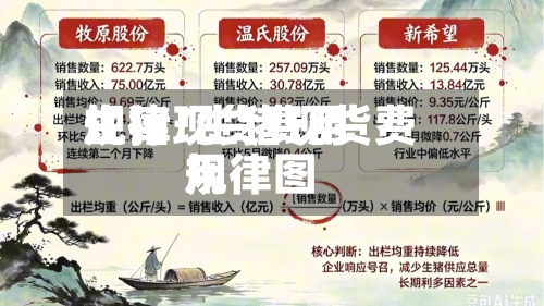 生猪现货费用规律/生猪现货费用规律图