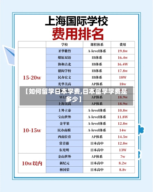 【如何留学日本学费,日本留学学费是多少】-第3张图片