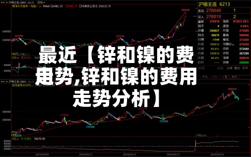 最近【锌和镍的费用走势,锌和镍的费用走势分析】
