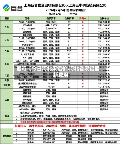 最近【今日河北废铝价,河北省废铝最新费用】-第3张图片