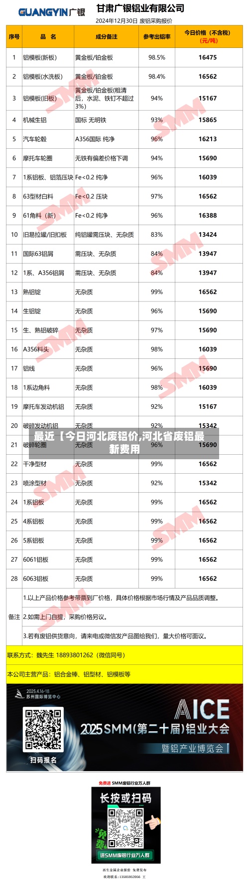 最近【今日河北废铝价,河北省废铝最新费用】-第2张图片