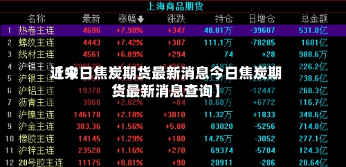 近来【今日焦炭期货最新消息今日焦炭期货最新消息查询】