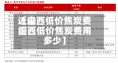 近来【山西低价焦炭费用山西低价焦炭费用多少】