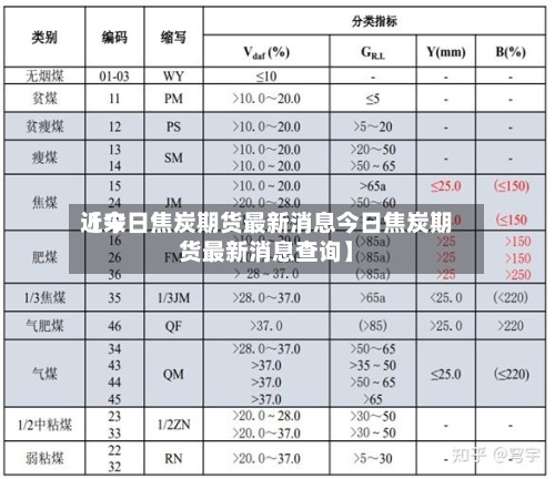 近来【今日焦炭期货最新消息今日焦炭期货最新消息查询】-第2张图片