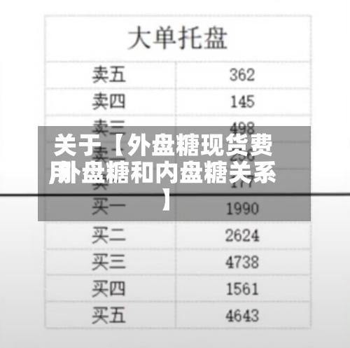 关于【外盘糖现货费用,外盘糖和内盘糖关系】