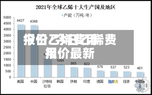 今日乙烯费用报价/今日乙烯费用报价最新