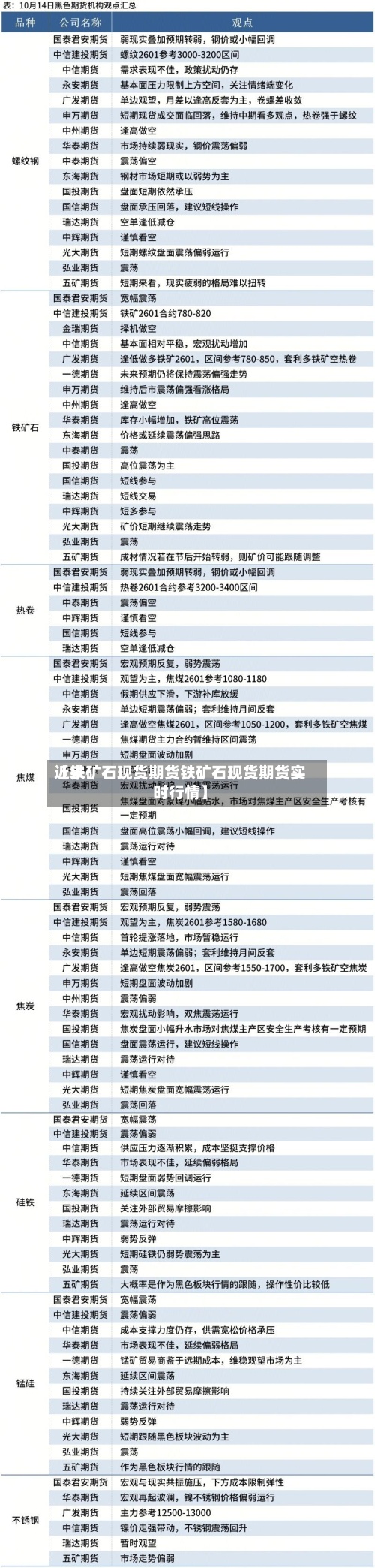近来【铁矿石现货期货铁矿石现货期货实时行情】-第3张图片