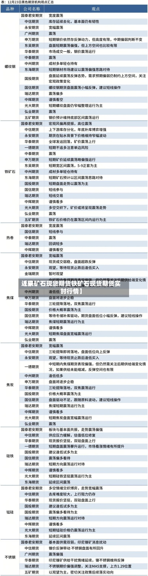 近来【铁矿石现货期货铁矿石现货期货实时行情】