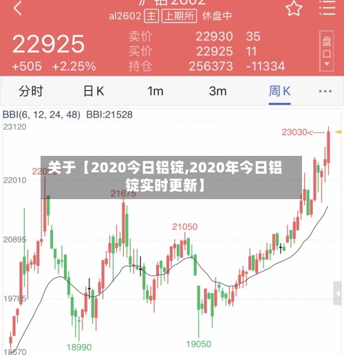 关于【2020今日铝锭,2020年今日铝锭实时更新】-第2张图片