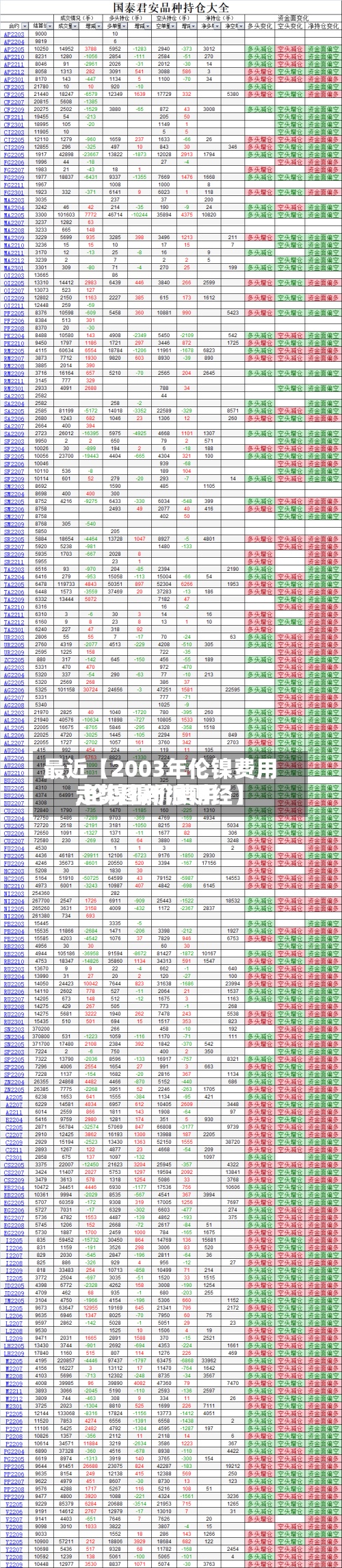 最近【2003年伦镍费用,伦镍镍价费用走势图新浪财经】