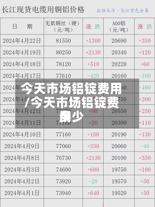 今天市场铝锭费用/今天市场铝锭费用多少
