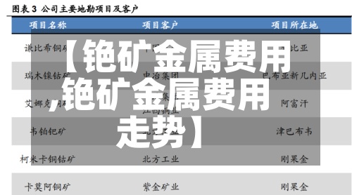 【铯矿金属费用
,铯矿金属费用
走势】-第3张图片
