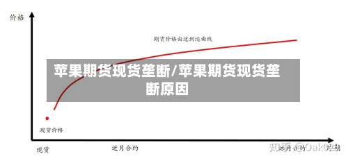 苹果期货现货垄断/苹果期货现货垄断原因