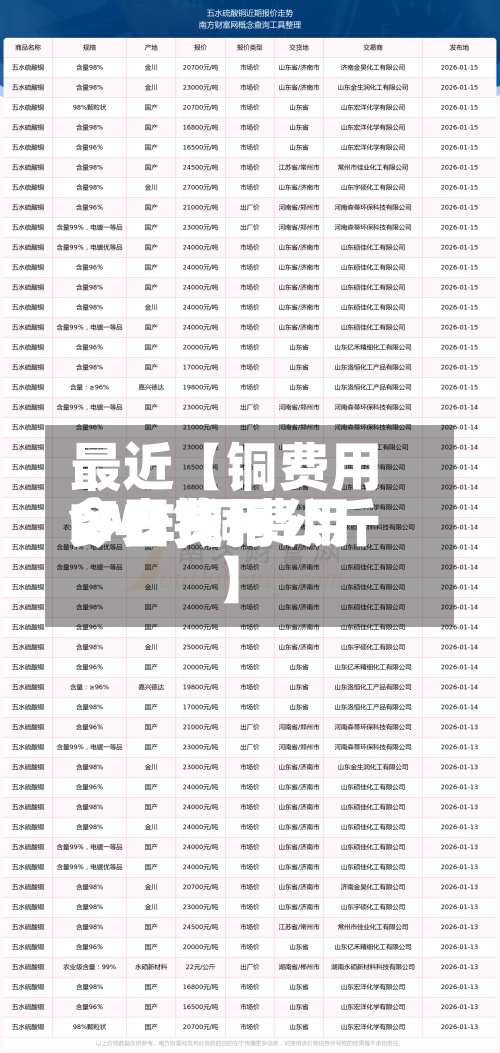 最近【铜费用
今日费用
LME,铜费用
今日费用
多少钱一公斤】-第2张图片