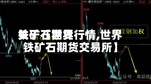 关于【世界铁矿石期货行情,世界铁矿石期货交易所】
